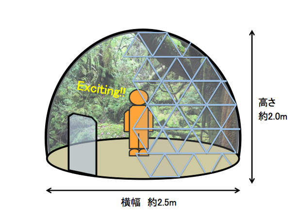 【イラスト】360°の映像を映し出すスクリーンの全体図。