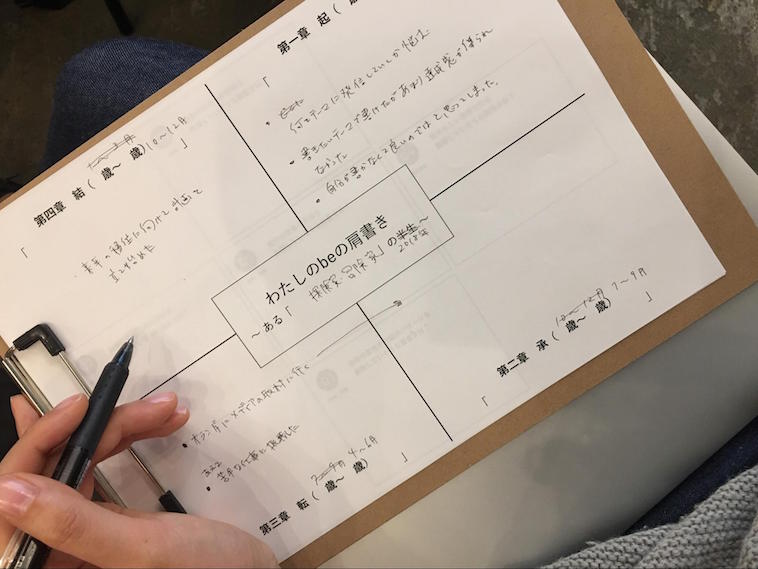 【写真】ワークシート。真ん中にはわたしのbeの肩書きと書かれていて、そこを中心に四分割されている。四箇所にそれぞれ起承転結を書くことになっている。
