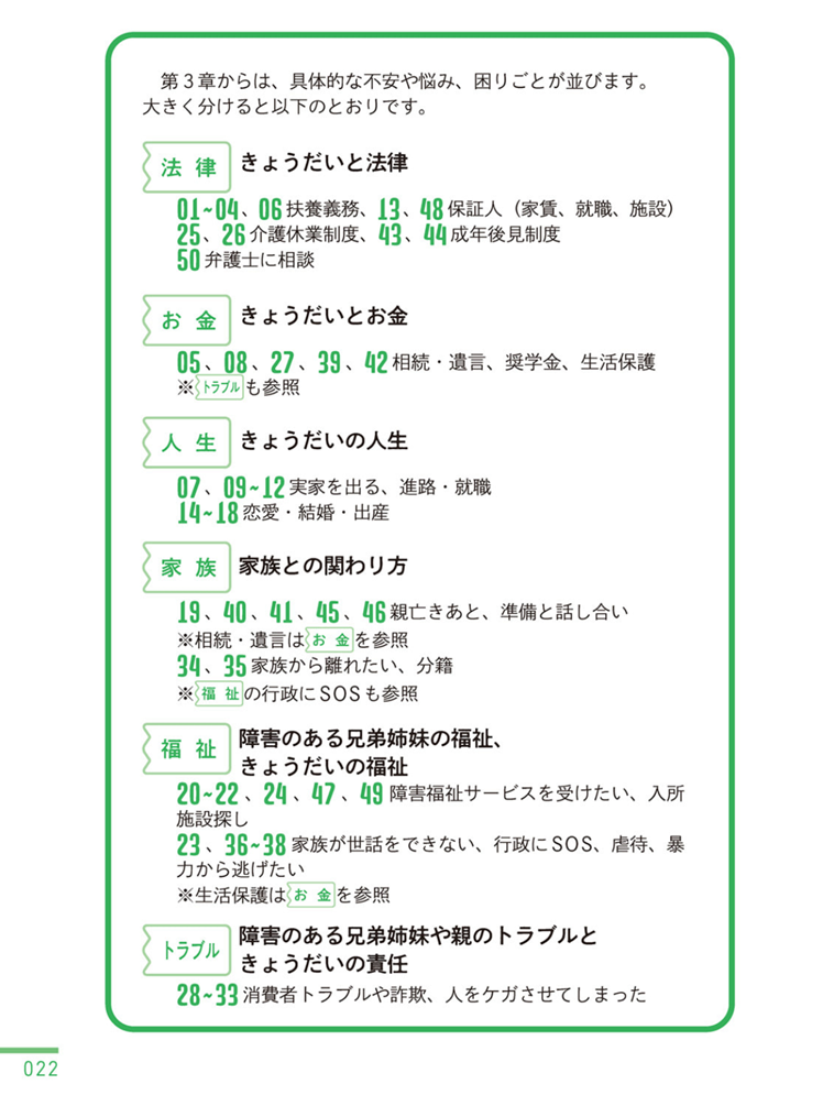 【画像】「きょうだいと法律」「きょうだいとお金」など、きょうだいの困りごとの一部が書かれている